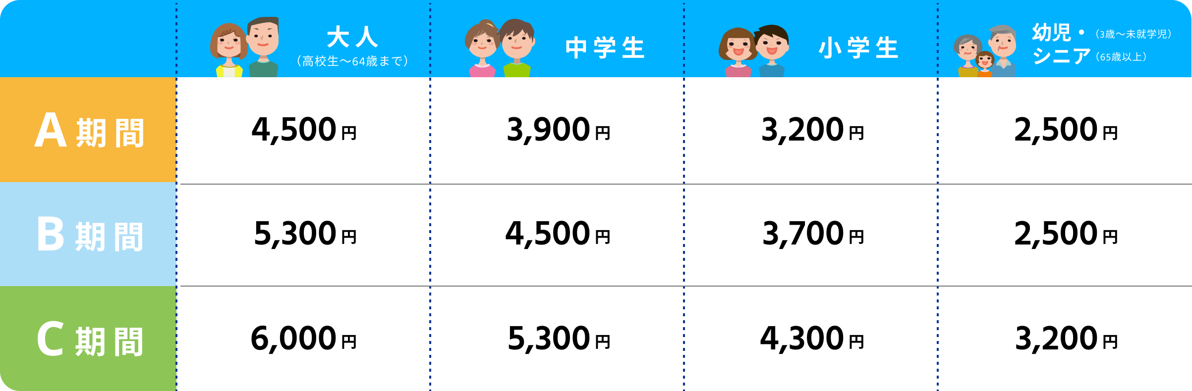チケット料金