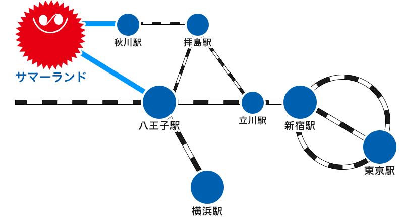 交通案内 東京サマーランド