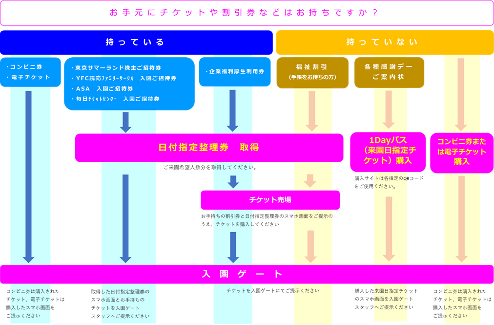 ご利用料金 東京サマーランド ご利用料金 東京サマーランド